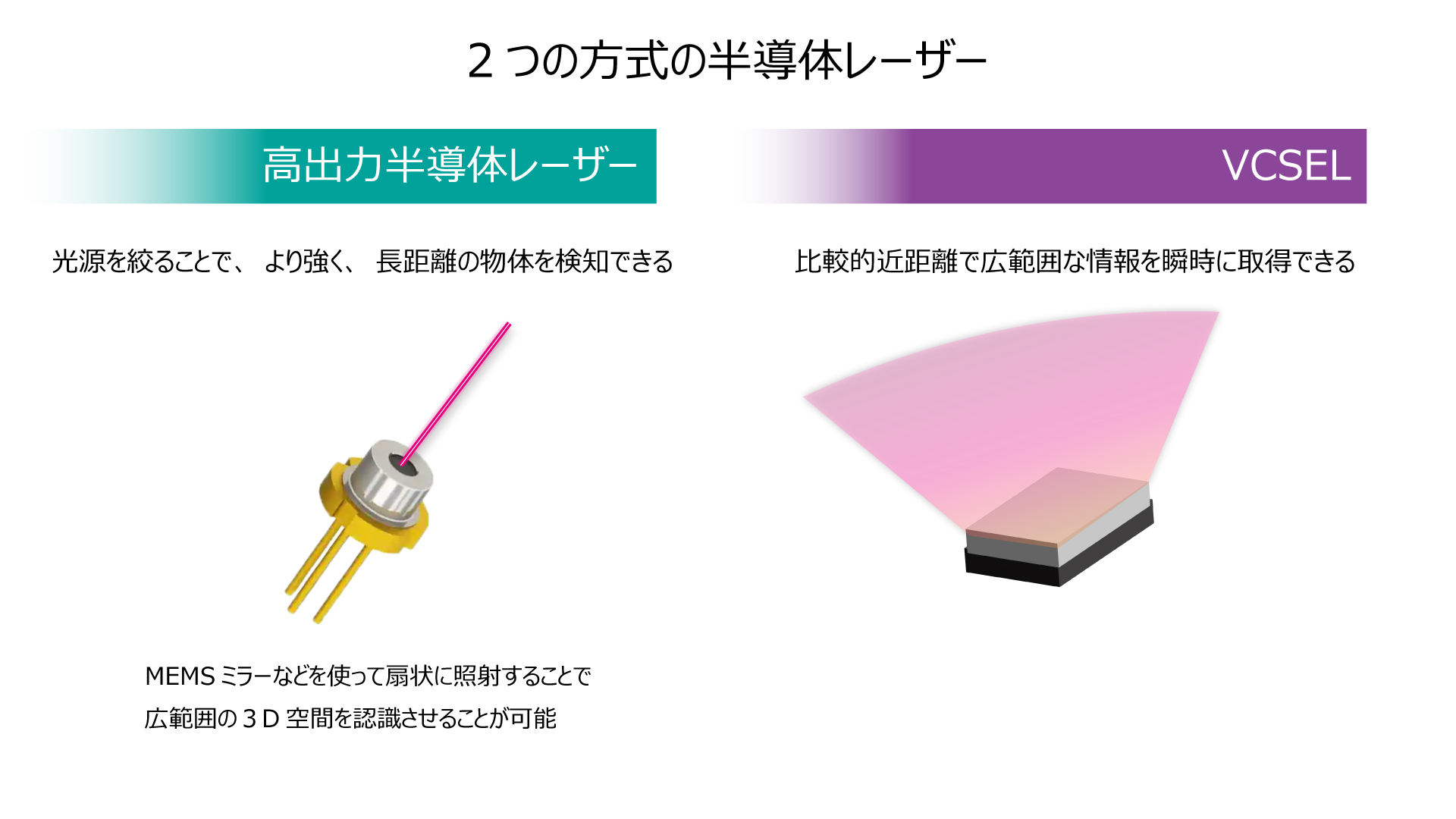 2つの方式の半導体レーザー