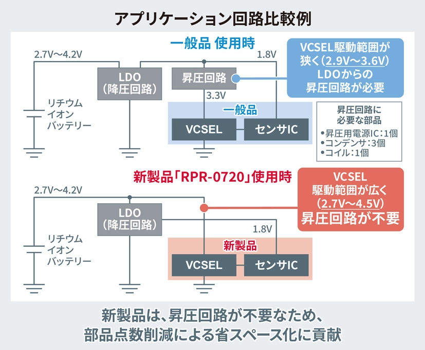 アプリケーション回路比較例