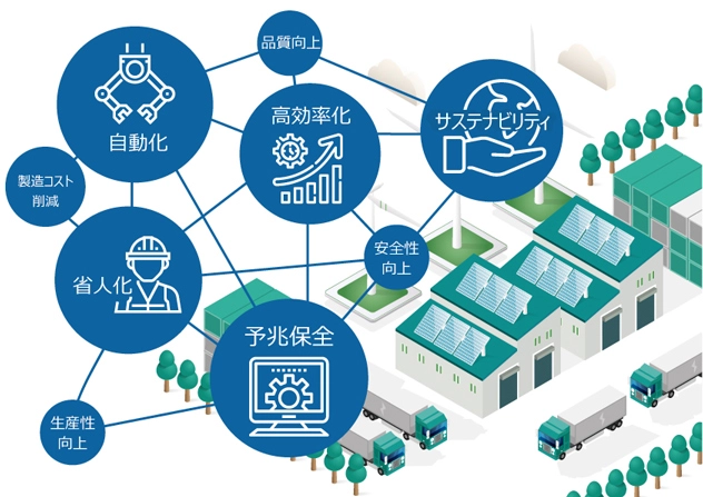 スマートファクトリーの影響とその未来ビジョン