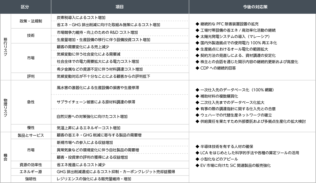 今後の対応策