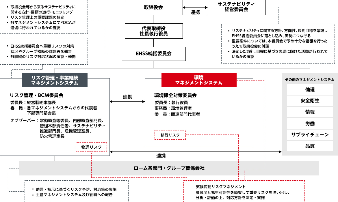 リスクマネジメント