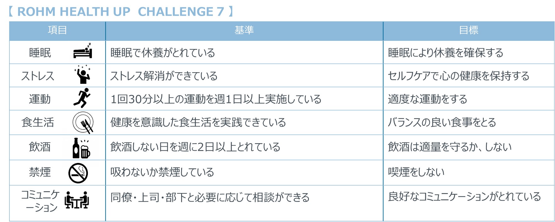 健康経営推進に向けた取り組み