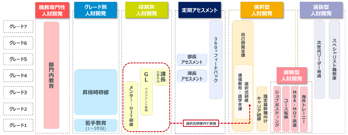 人財開発体系