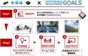 Web形式での実習
