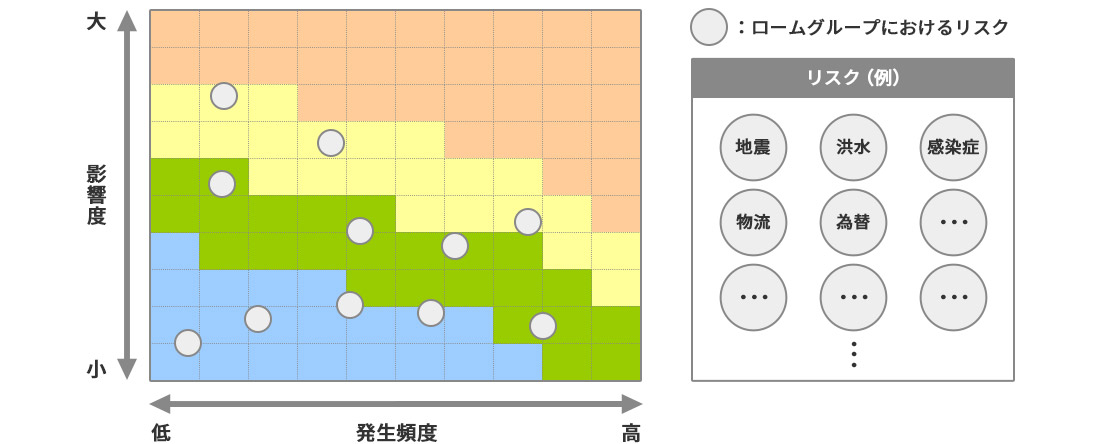 基本的な考え方と推進体制