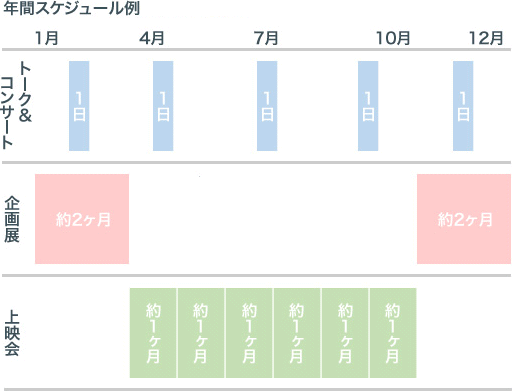 年間スケジュール例
