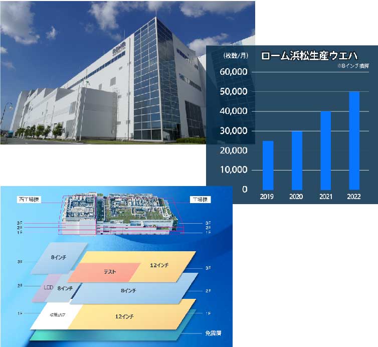 アナログICの基幹工場