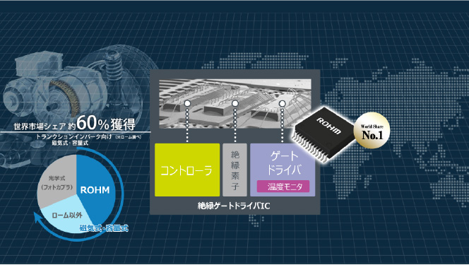 フロント・ローディングと品質保証
