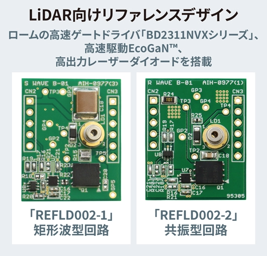 LiDAR向けリファレンスデザイン