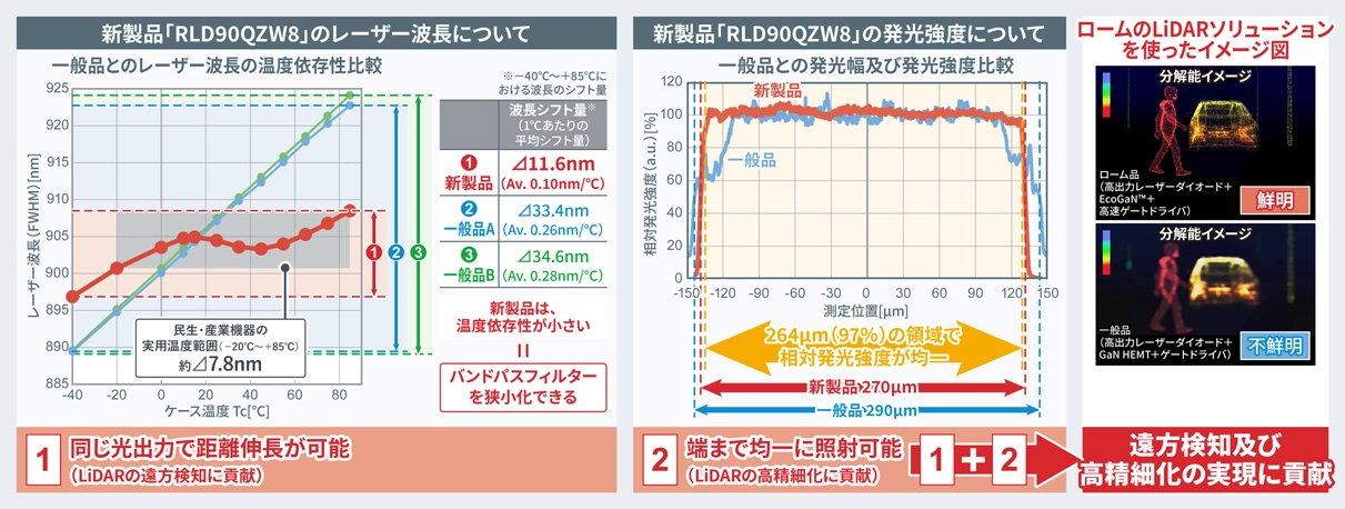 「RLD90QZW8」のレーザー波長について