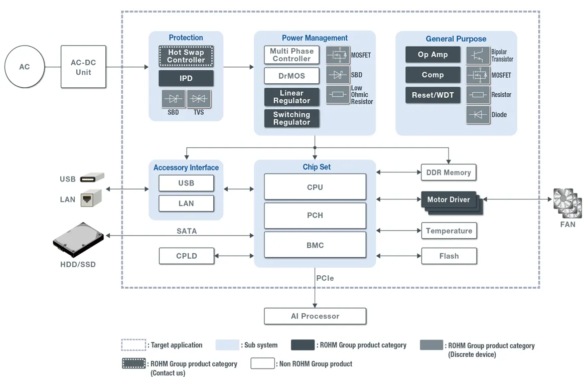 サーバー (Server Board)