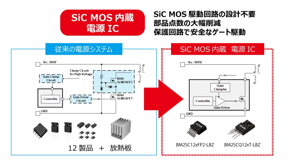 電源IC