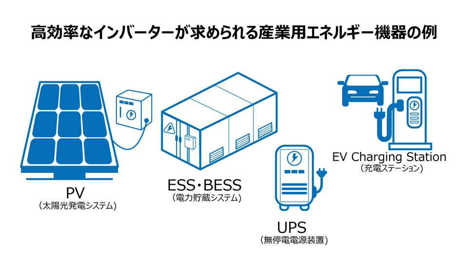 高効率なインバーターが求められる産業用エネルギー機器の例