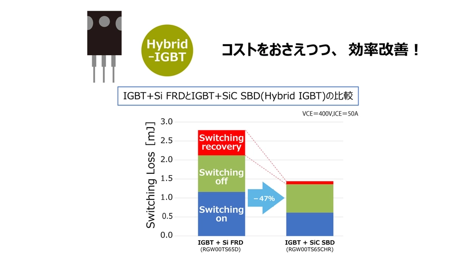 コストをおさえつつ、効率改善！