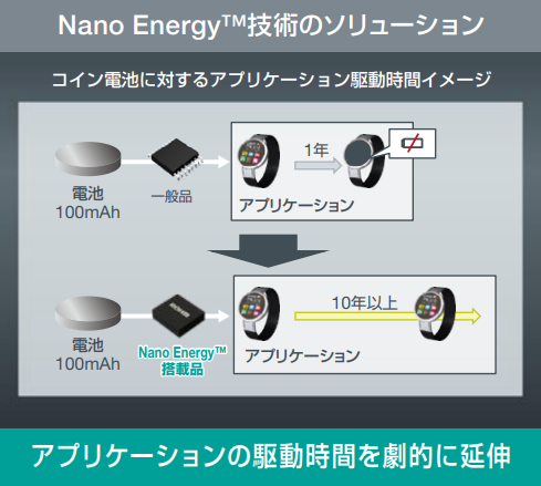 Nano Energy™技術の効果
