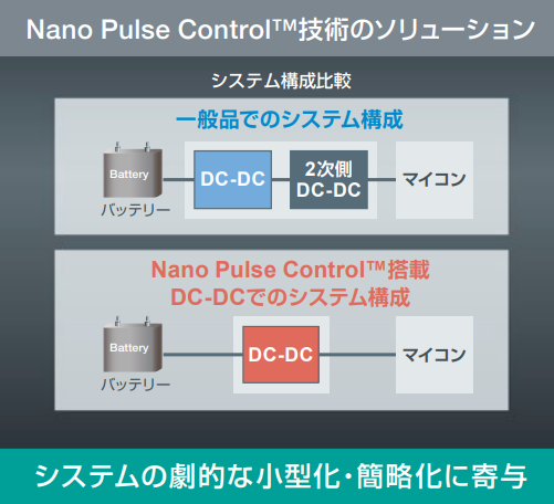 Nano Pulse Control™技術の効果