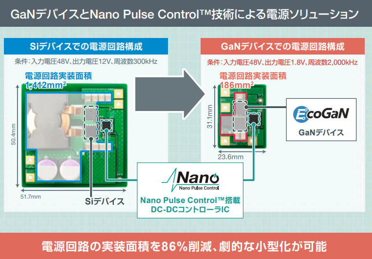 GaNデバイスとNano Pulse Control™技術による電源ソリューション
