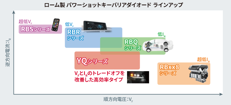 ショットキーバリアダイオード - 製品検索結果 | ローム株式会社 ショットキーバリアダイオード - 製品検索結果 | ローム株式会社
