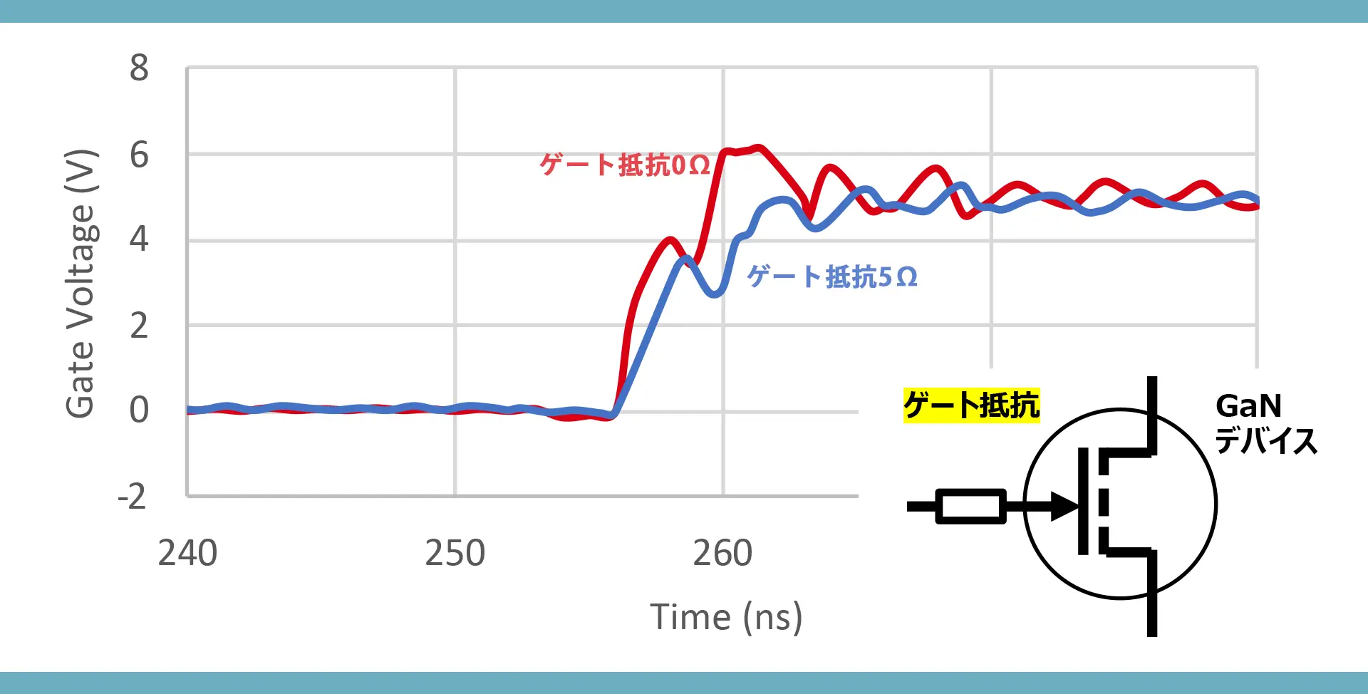ゲート抵抗(5Ω)採用事例