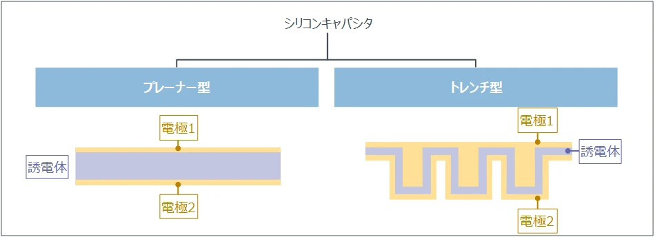 内部構造で分ける（図）