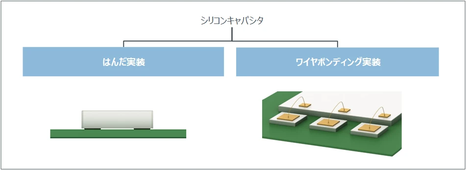 製品の実装方法で分ける（図）