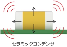 セラミックコンデンサ