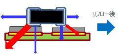 MLCC：多面電極構造 リフロー前