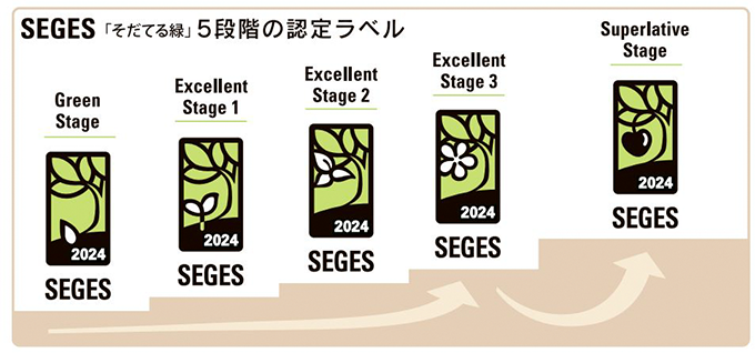 SEGES 「そだてる緑」5段階の認定ラベル