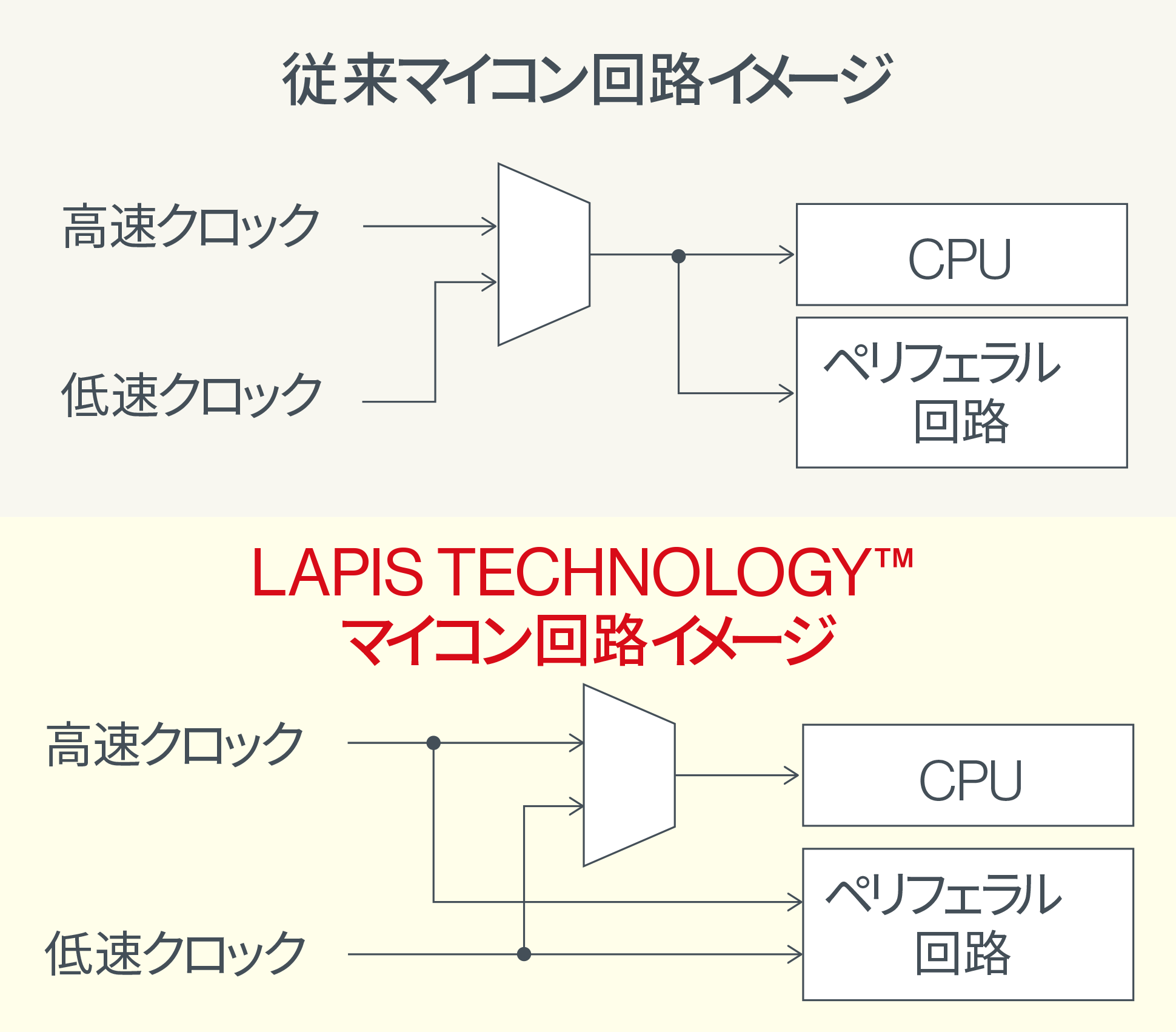 マイコン 回路イメージ