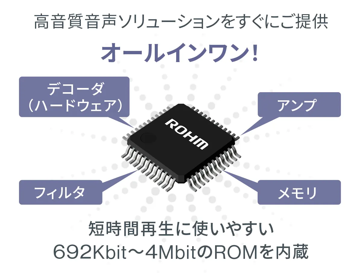 D級アンプ内蔵タイプ - 製品検索結果 | ローム株式会社 - ROHM D級アンプ内蔵タイプ - 製品検索結果 | ローム株式会社 - ROHM
