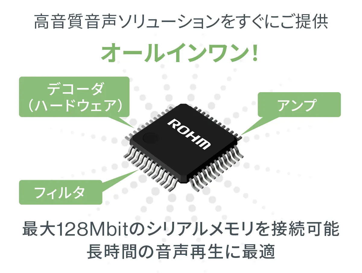 外付けメモリ対応 音声合成LSI - 製品検索結果 | ローム株式会社 外付けメモリ対応 音声合成LSI - 製品検索結果 | ローム株式会社