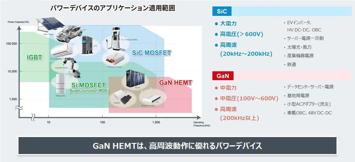 GaN光デバイスの主要プレーヤー - Genspark