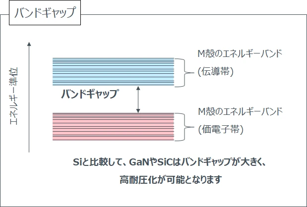 バンドギャップ