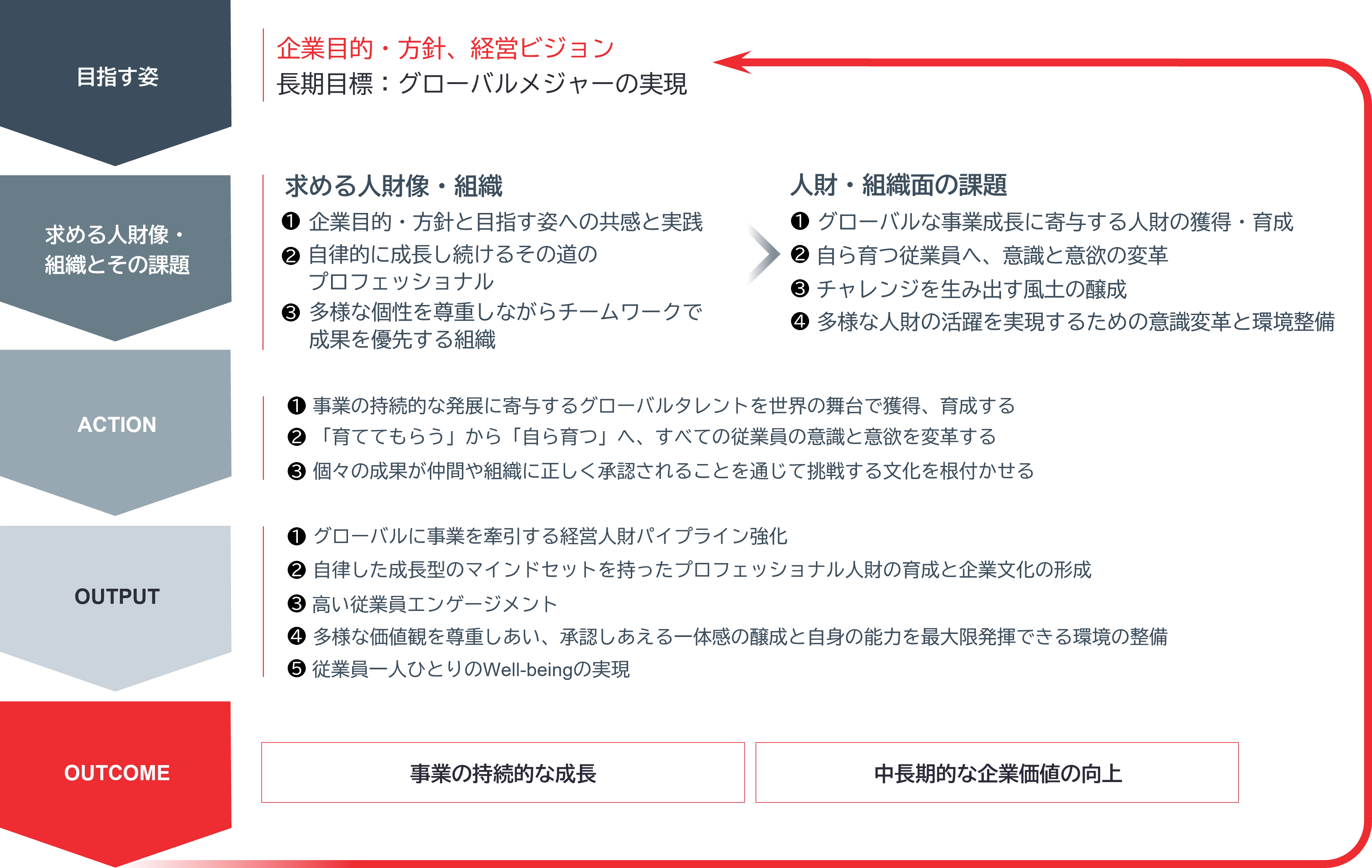 ロームが目指す人的資本経営