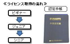 ライセンス取得の流れ