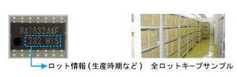 現品表示からの情報