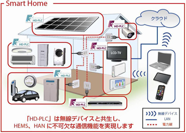 smarthome smarthome