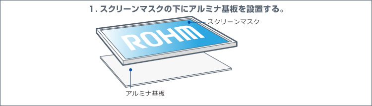 1.スクリーンマスクの下にアルミナ基板を設置する。