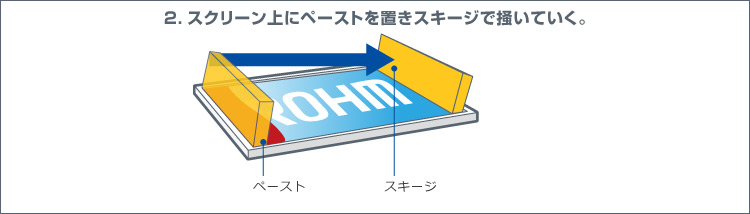 2.スクリーン上にペーストを置きスキージで掻いていく。