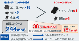 EDLCモジュールの小型化