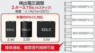 検出電圧調整