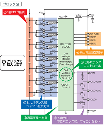 ブロック図