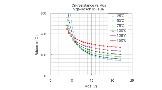 Sic Mosfet Sicパワーデバイスとは エレクトロニクス豆知識 ローム株式会社 Rohm Semiconductor