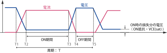 On時の損失分の電圧