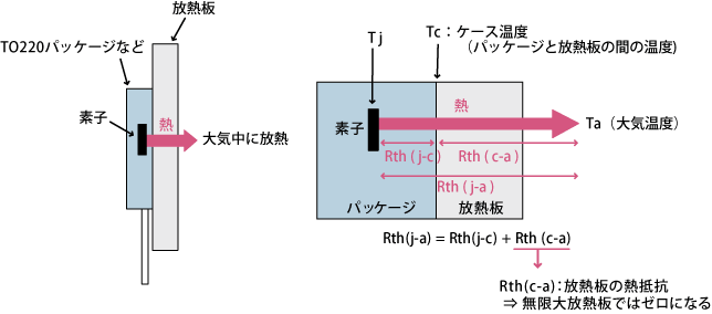 解説図