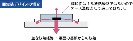 面実装デバイスの場合