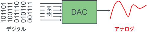 1. D/Aコンバータ - 図1