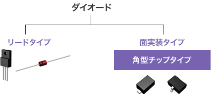 ダイオードの種類 アウトライン ダイオードとは エレクトロニクス豆知識 ローム株式会社 Rohm Semiconductor