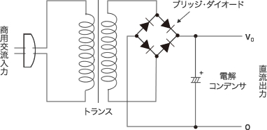 整流ダイオード ダイオードとは エレクトロニクス豆知識 ローム株式会社 Rohm Semiconductor