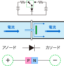 図 - スイッチONの時の電流